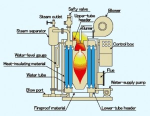 What is MIURA Boiler-2