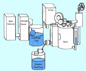 What is MIURA Boiler-3