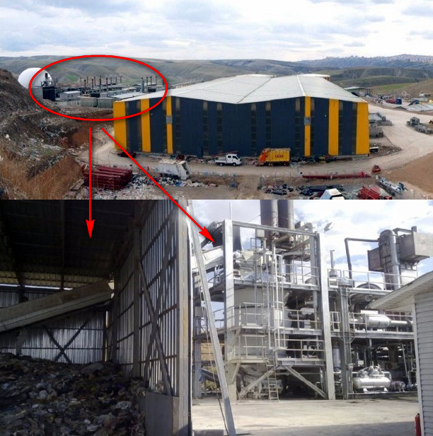 Ankara MSW 2 MW Gasification Power Plant